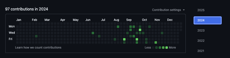 My GitHub activity graph before using GitGhost