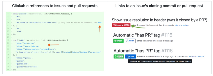 Some of Refined GitHub’s features