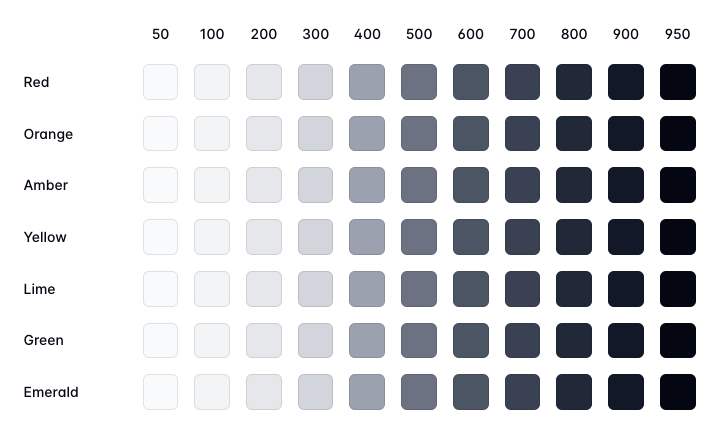 Tailwind’s colour palette, as seen by someone with monochromacy colourblindness